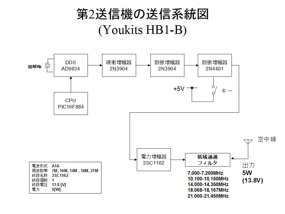 f:id:CentralAttack:20160128224255j:plain f:id:CentralAttack:20160128224255j:plain