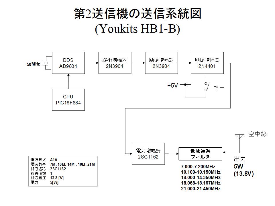 f:id:CentralAttack:20160128224255j:plain