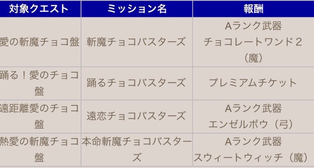 f:id:ChainBlog:20150209115626j:plain f:id:ChainBlog:20150209115626j:plain