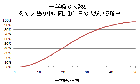 f:id:Daniel_Yang:20140724013255p:plain f:id:Daniel_Yang:20140724013255p:plain