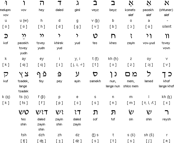 Writing A Jewish Condolence Letter Writing A Jewish Condolence Letter