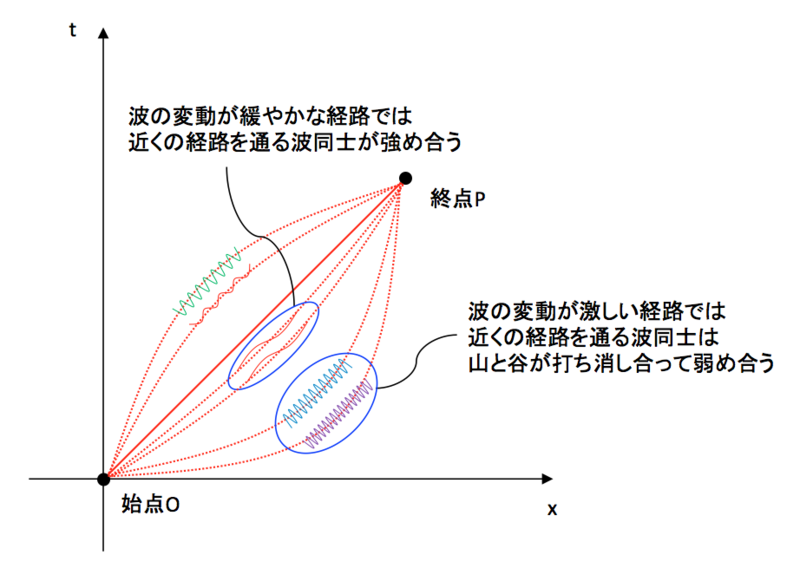 f:id:Dreistein:20150111075923p:plain