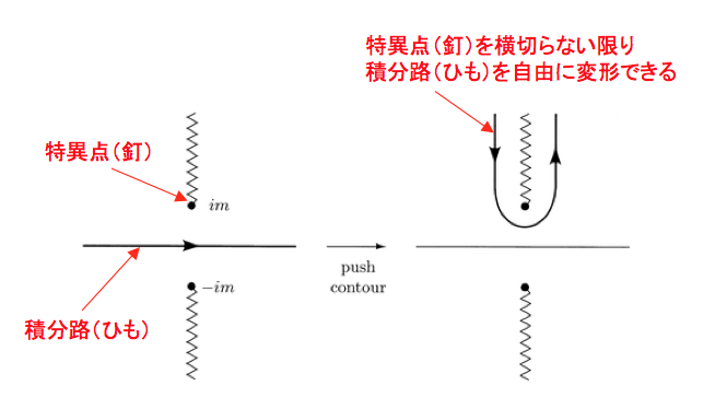 f:id:Dreistein:20150613090729p:plain