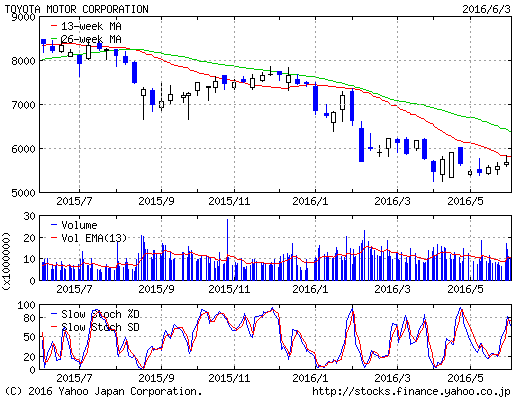 f:id:DuKicco:20160606074254j:plain f:id:DuKicco:20160606074254j:plain