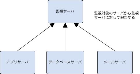 f:id:EugeneKato:20150427120731p:plain