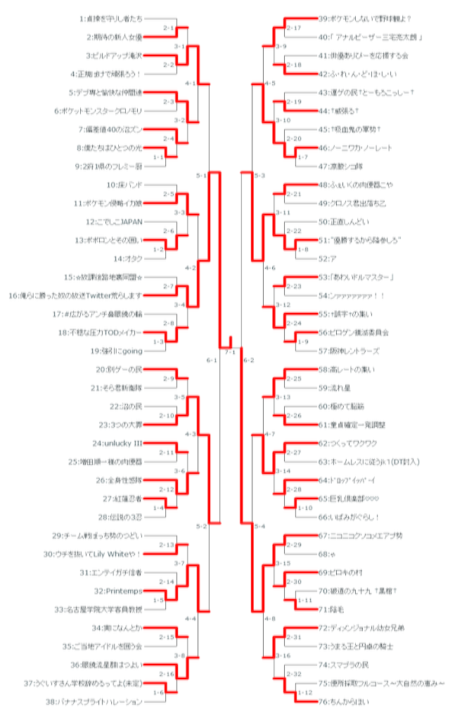 f:id:FEi9:20150831022557p:image f:id:FEi9:20150831022557p:image