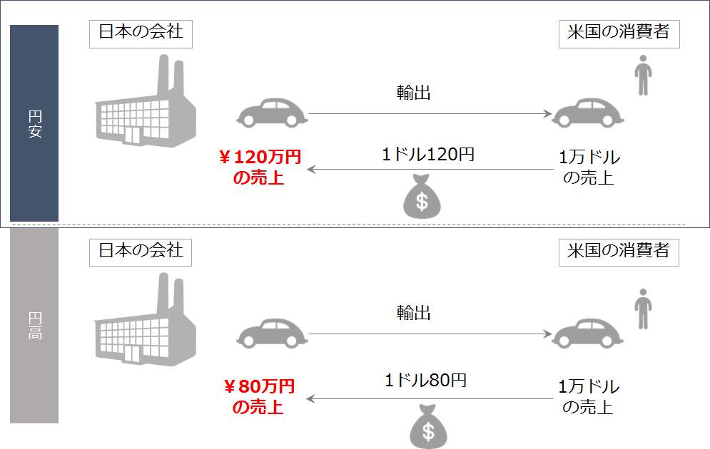 f:id:GMuser:20160202013758p:plain