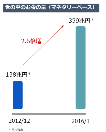 f:id:GMuser:20160203010710p:plain