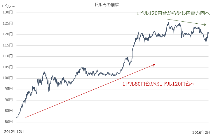 f:id:GMuser:20160203010917p:plain