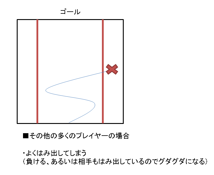 f:id:GN_Denchi:20160418212512p:plain f:id:GN_Denchi:20160418212512p:plain