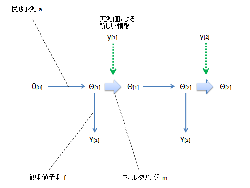 f:id:High_School_Student:20141005112115j:plain