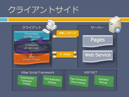 f:id:InoHiro:20070128120238j:image