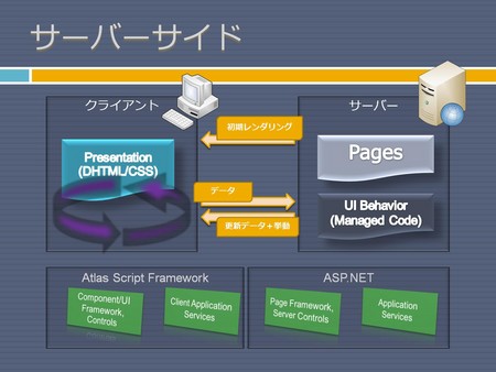 f:id:InoHiro:20070128120313j:image