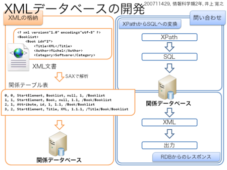 f:id:InoHiro:20081024214210p:image f:id:InoHiro:20081024214210p:image