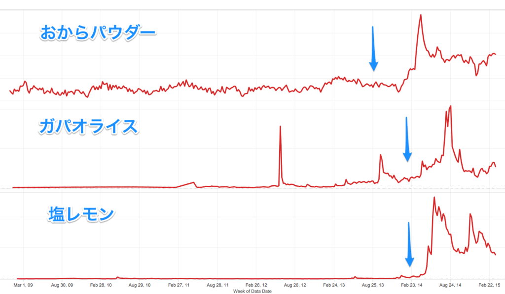 f:id:InoHiro:20150629154133p:plain