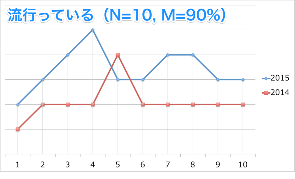 f:id:InoHiro:20150629154155p:plain