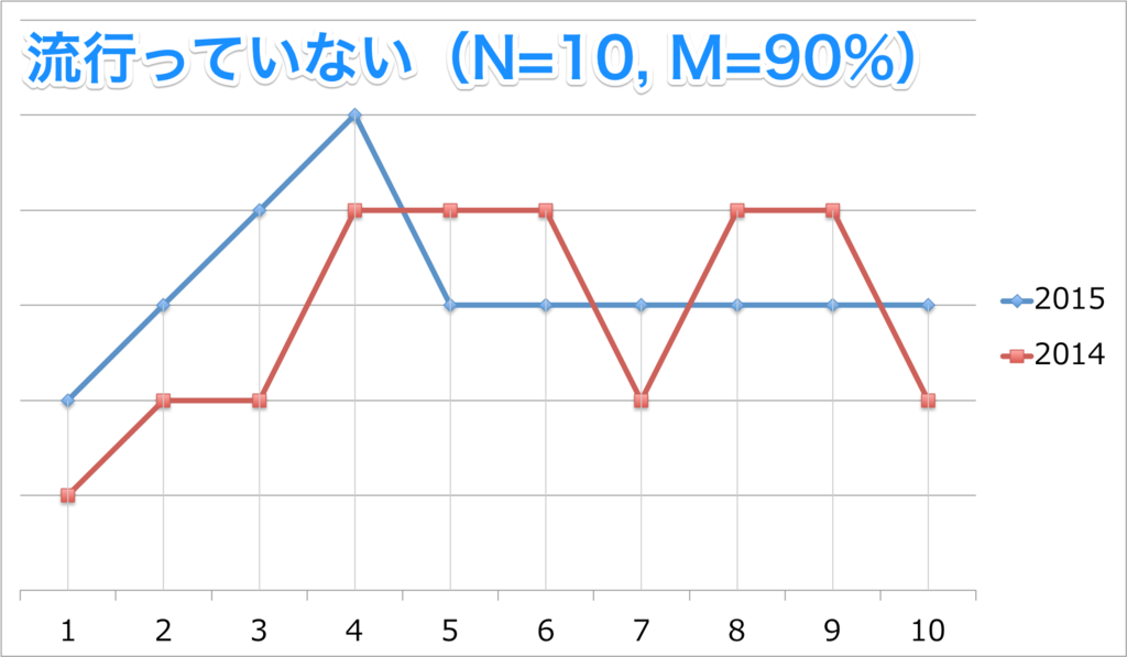 f:id:InoHiro:20150629154214p:plain