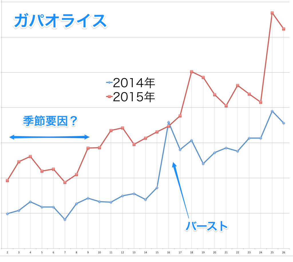 f:id:InoHiro:20150629154234p:plain