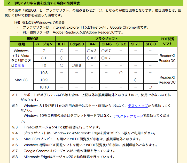 f:id:Jumbokun:20160124212416p:plain f:id:Jumbokun:20160124212416p:plain