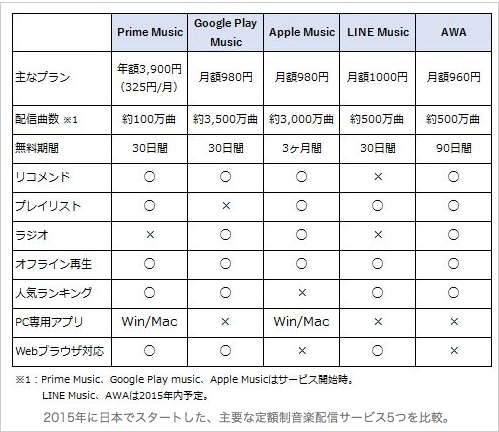 f:id:Jumbokun:20160423223215p:plain f:id:Jumbokun:20160423223215p:plain