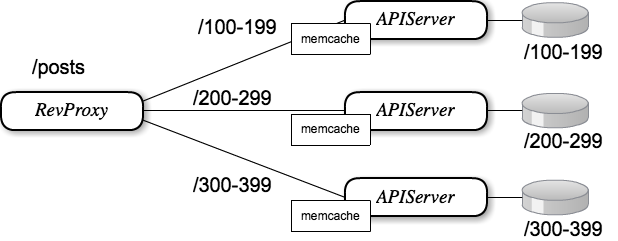 f:id:Jxck:20110619001448p:image f:id:Jxck:20110619001448p:image