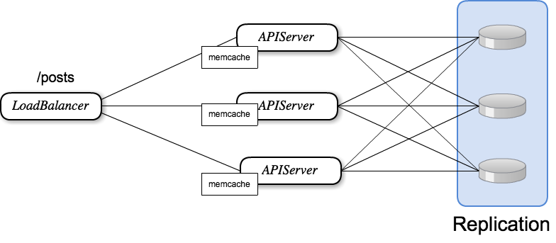 f:id:Jxck:20110619001450p:image f:id:Jxck:20110619001450p:image