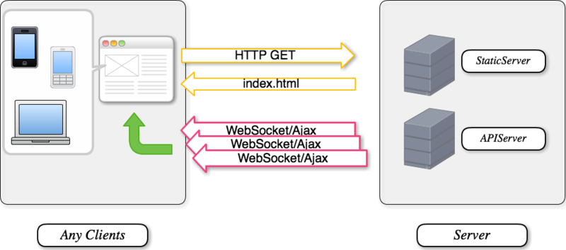 f:id:Jxck:20110619001452p:image f:id:Jxck:20110619001452p:image