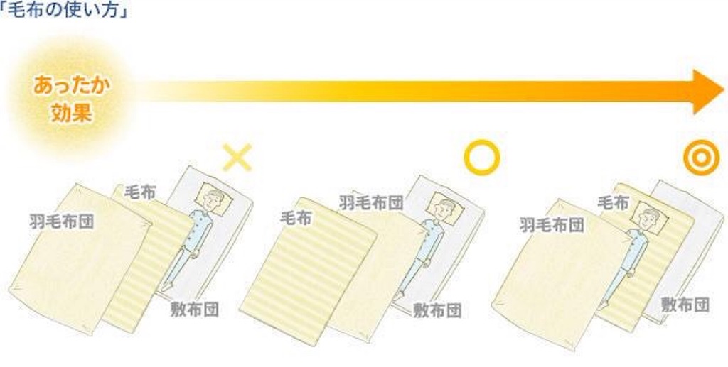 f:id:KOS2094:20151205014629j:image f:id:KOS2094:20151205014629j:image