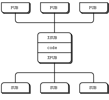 f:id:KZKY:20151215222536p:plain f:id:KZKY:20151215222536p:plain