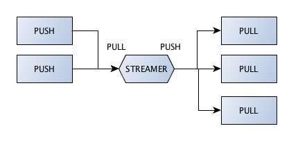f:id:KZKY:20151215222540p:plain f:id:KZKY:20151215222540p:plain