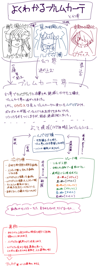 f:id:KaiQs8x:20151106030240p:plain f:id:KaiQs8x:20151106030240p:plain