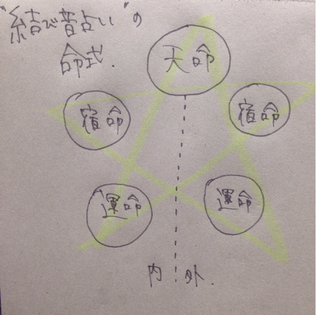 f:id:KasiiyuyU:20150220195636j:plain f:id:KasiiyuyU:20150220195636j:plain