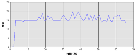 f:id:Kazzz:20090205180410p:image f:id:Kazzz:20090205180410p:image