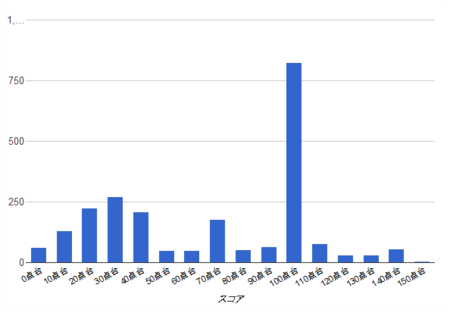 f:id:Kazzz:20110906172544p:image