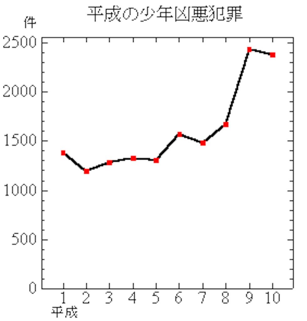 f:id:Kinokonasu2828:20160517221917g:image f:id:Kinokonasu2828:20160517221917g:image