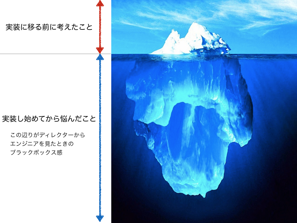 f:id:KoichiHayashida:20151111192846p:plain