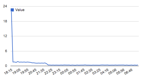 f:id:Konboi:20110702075700p:image f:id:Konboi:20110702075700p:image