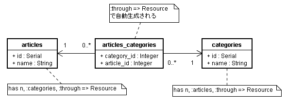 f:id:KrdLab:20091003145853p:image f:id:KrdLab:20091003145853p:image