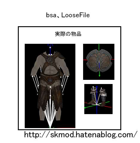 bsaとルーズファイルの中身