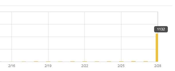 謎の怪アクセス