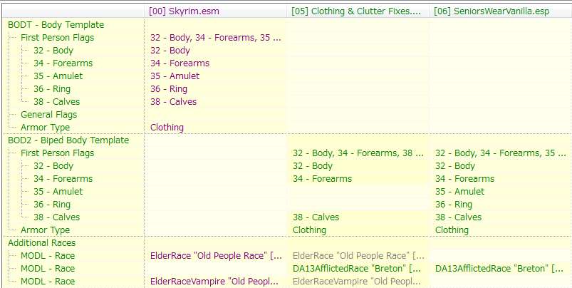f:id:Kutsumiya:20150311211122j:plain シェフ服アーマーアドオンの競合状態SeniorsWearVanilla勝者