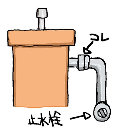 f:id:Kutsumiya:20150403210038j:plain 止水栓とバルブ