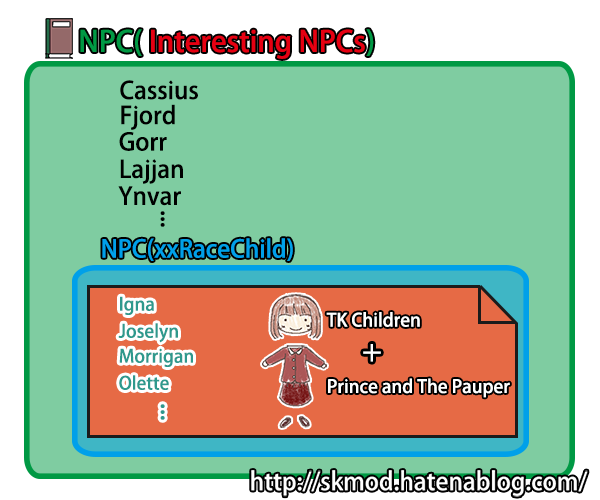 3DNPCの子供NPCの変更想定図