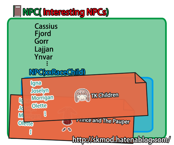 実際の3DNPCの変更図