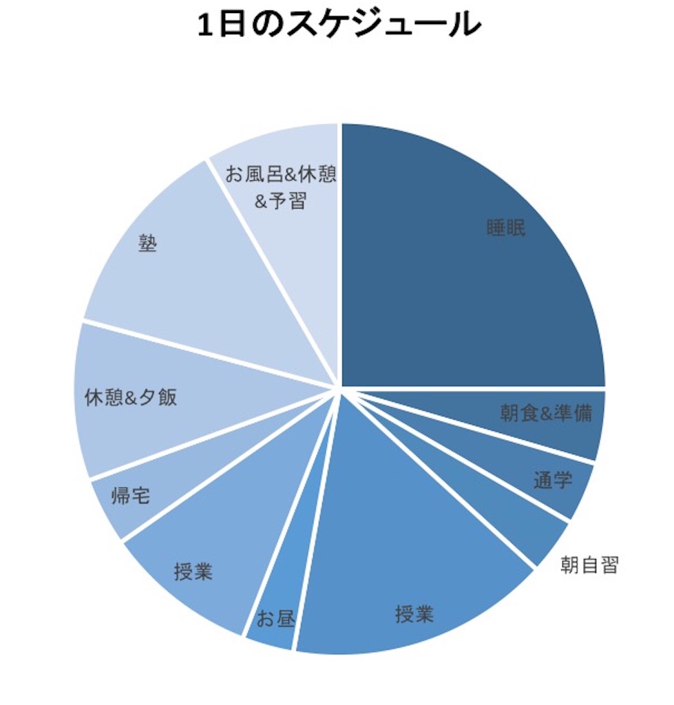 f:id:Kyaaai07:20150929171033j:image f:id:Kyaaai07:20150929171033j:image