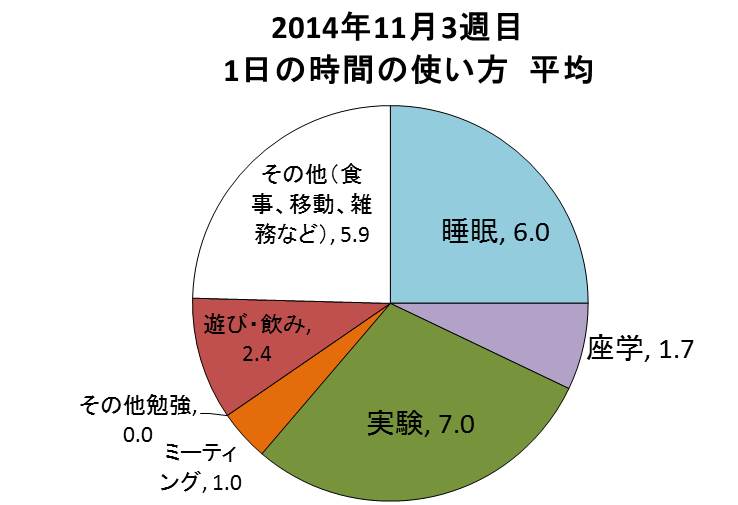 f:id:Kyoshiro1225:20141122184541j:plain f:id:Kyoshiro1225:20141122184541j:plain