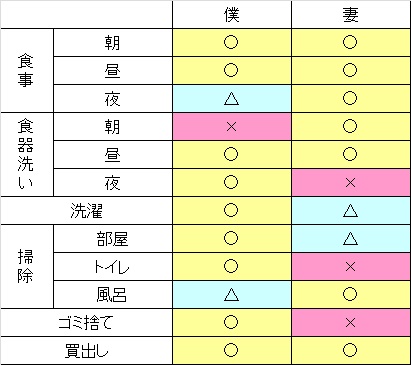 f:id:Lag_TY:20150710101016j:plain