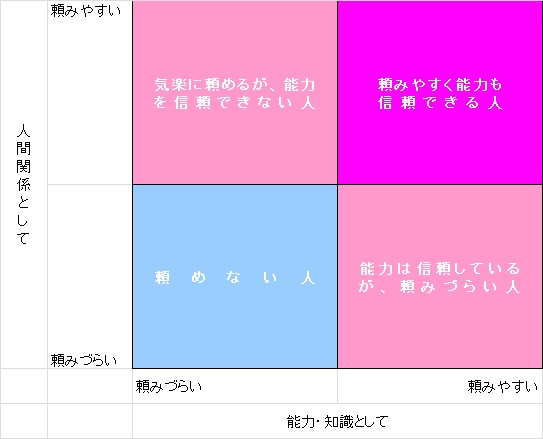 f:id:Lag_TY:20150820092428j:plain