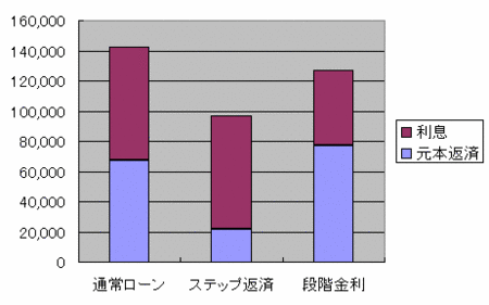 f:id:Lhankor_Mhy:20100302225534g:image