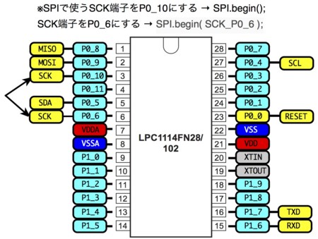 f:id:Lynx-EyED:20121125102552j:plain f:id:Lynx-EyED:20121125102552j:plain